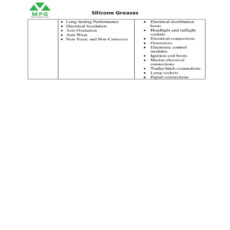 گریس سیلیکونی چند منظوره ام پی جی مدل 505 وزن 25 گرم بسته 5 عددی