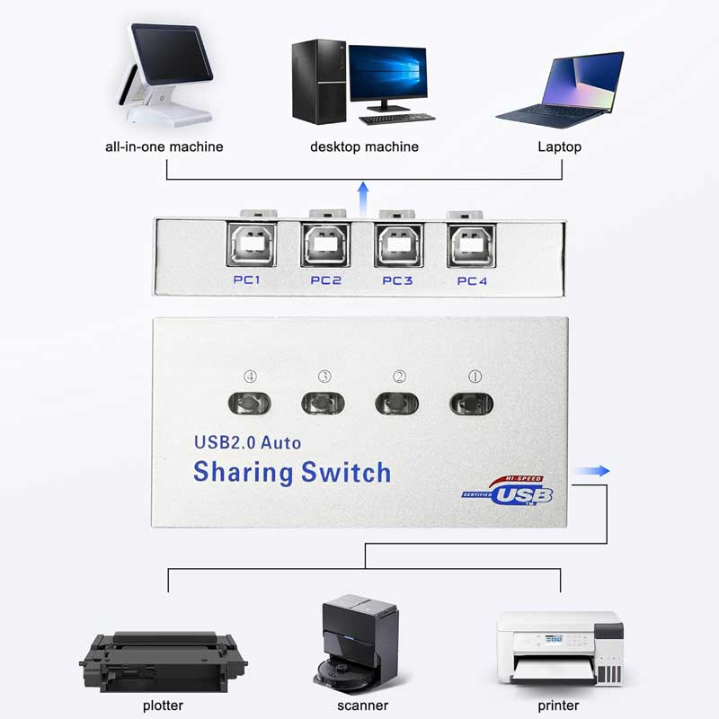 هاب سویچ 4 پورت پرینتر نت پیل مدل SWH24