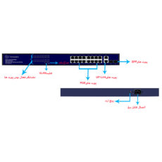 سوئيچ 16 پورت اينوورس مدل IN-10016GP-2C Rackmount