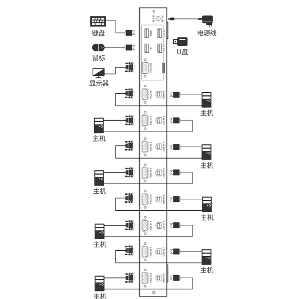 سوییچ KVM یوگرین مدل CM294-70440