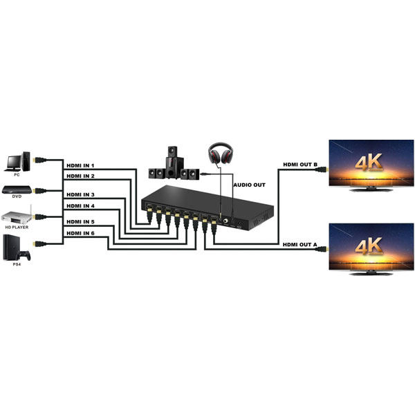 سوییچ 6 در 2 HDMI مدل TCT-HMX-62
