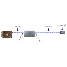 مجموعه دربازکن آلدو مدل 412-RF