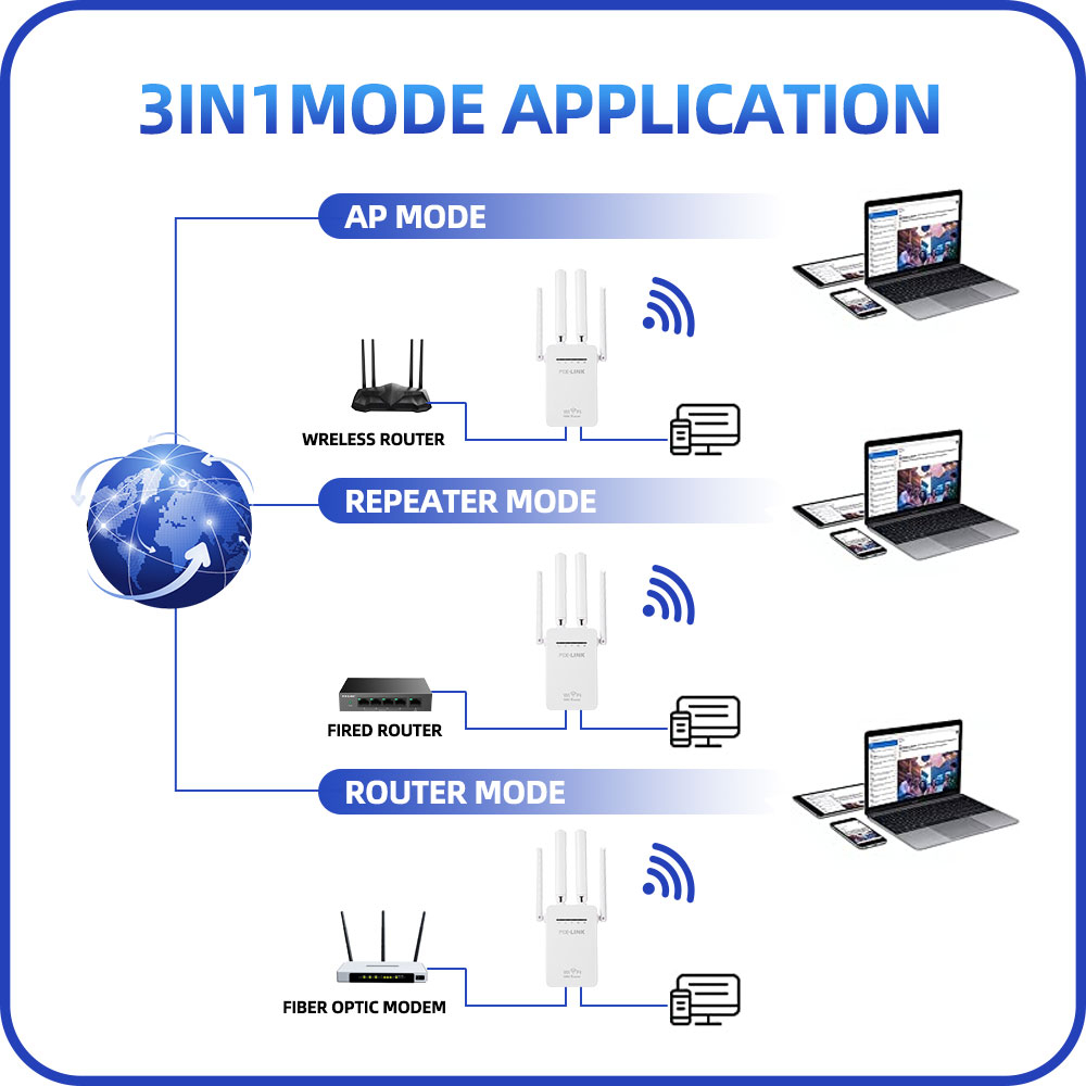 اکسس پوینت و گسترش دهنده محدوده بیسیم پیکس لینک مدل 3in1Wi-Fi09