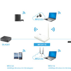 روتر بی سیم 150Mbps نتیس مدل WF2411E