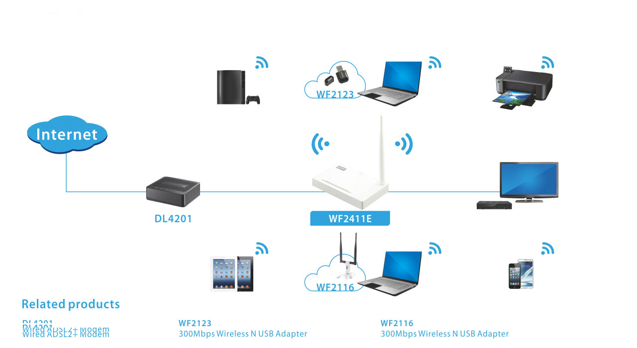 روتر بی سیم 150Mbps نتیس مدل WF2411E