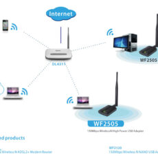 کارت شبکه بی سیم High Power و USB نتیس مدل WF2505