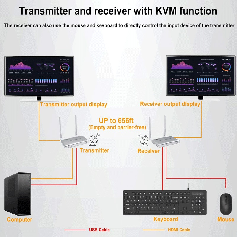 کی وی ام سوییچ HDMI بیسیم دو پورت نت پیل مدل kvwl200m بسته دو عددی