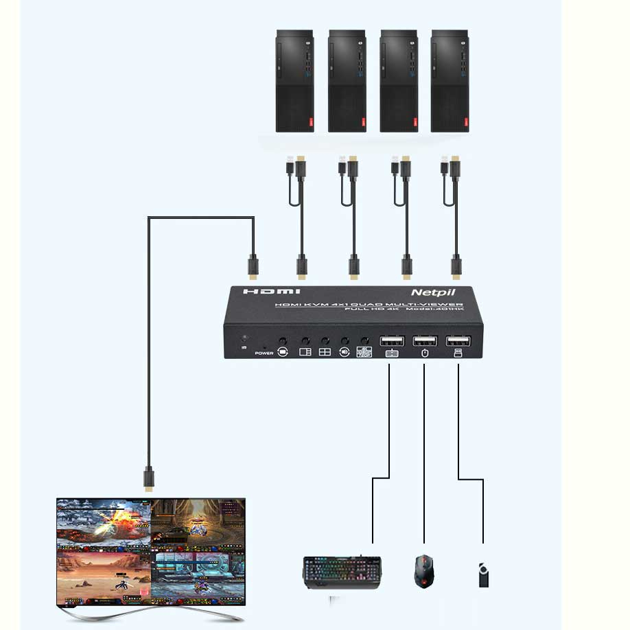 سوییچ چهار پورت HDMI KVM QUAD نت پیل مدل 401HUK