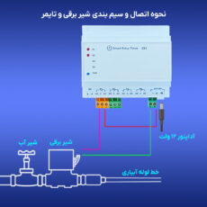 پکیج آبیاری هوشمند مدل EC01 مجموعه 5 عددی