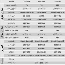 سیستم برق اضطراری ترکیبی 250 وات اوژن الکترونیک مدل EPS-250