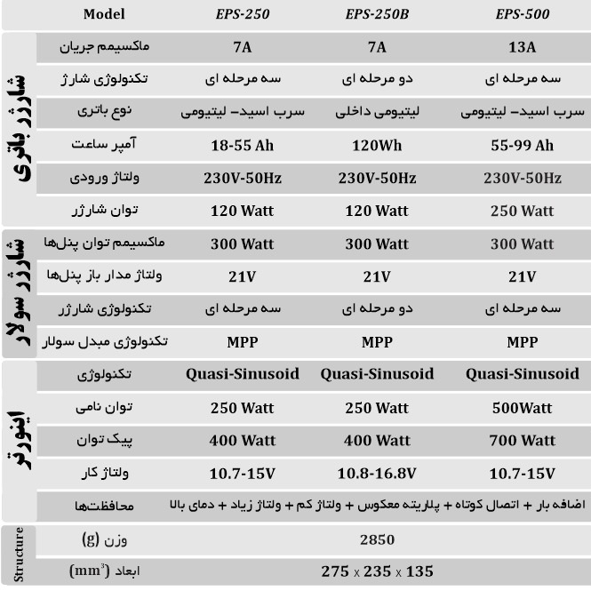 سیستم برق اضطراری ترکیبی 250 وات اوژن الکترونیک مدل EPS-250