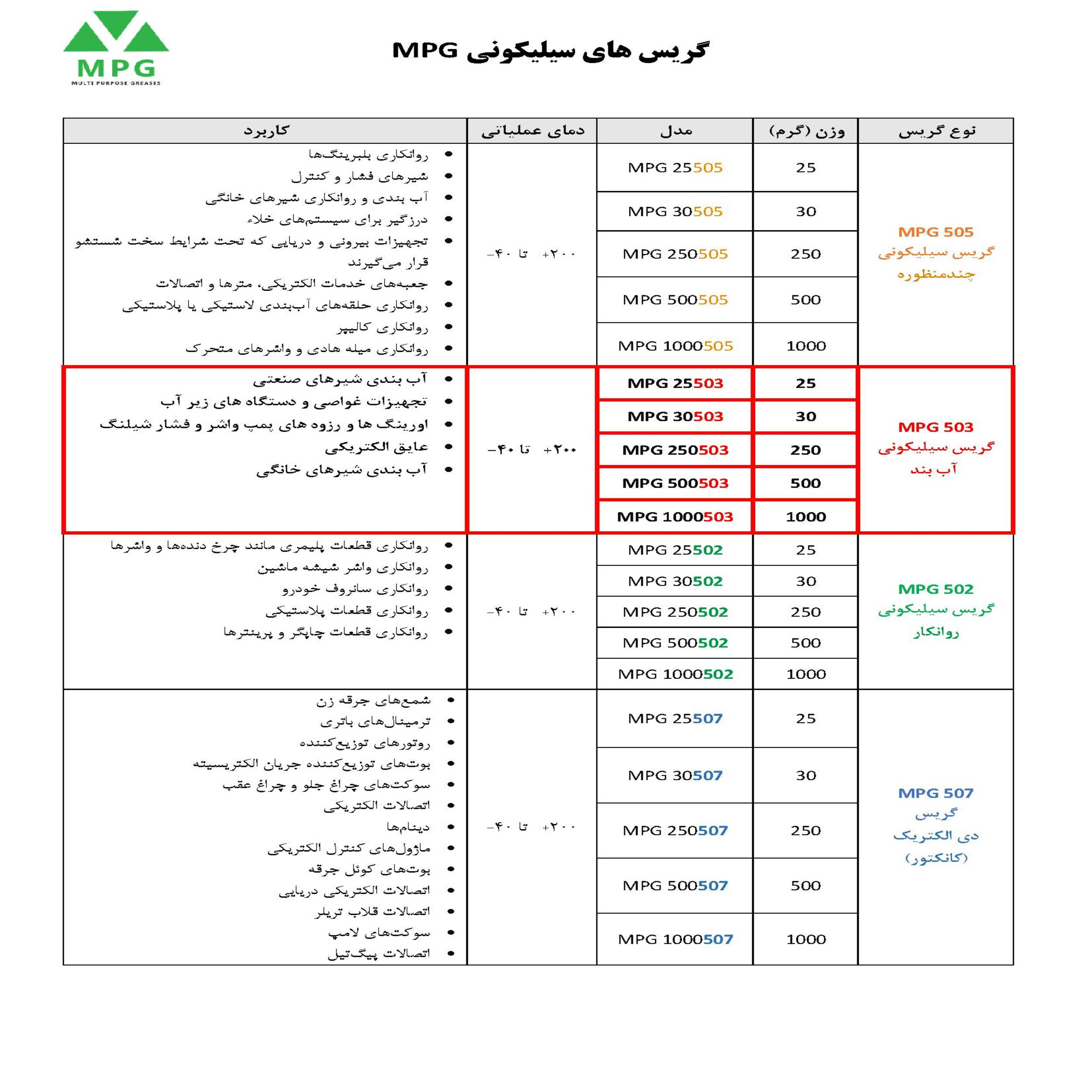 گریس سیلیکونی آب بند ام پی جی مدل 503 وزن 500 گرم