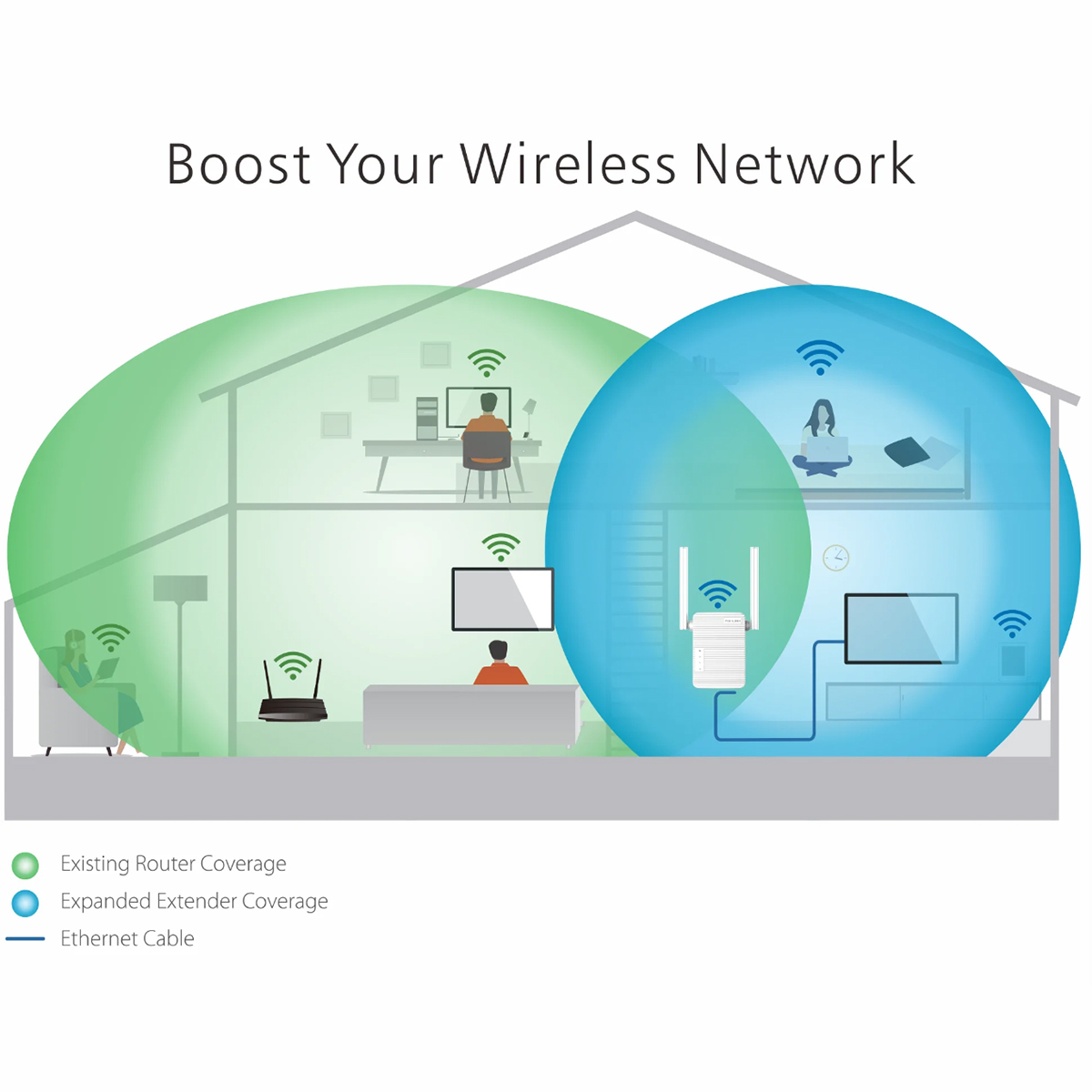 اکسس پوینت و گسترش دهنده محدوده بی‌سیم پیکس لینک مدل LV-WR13B