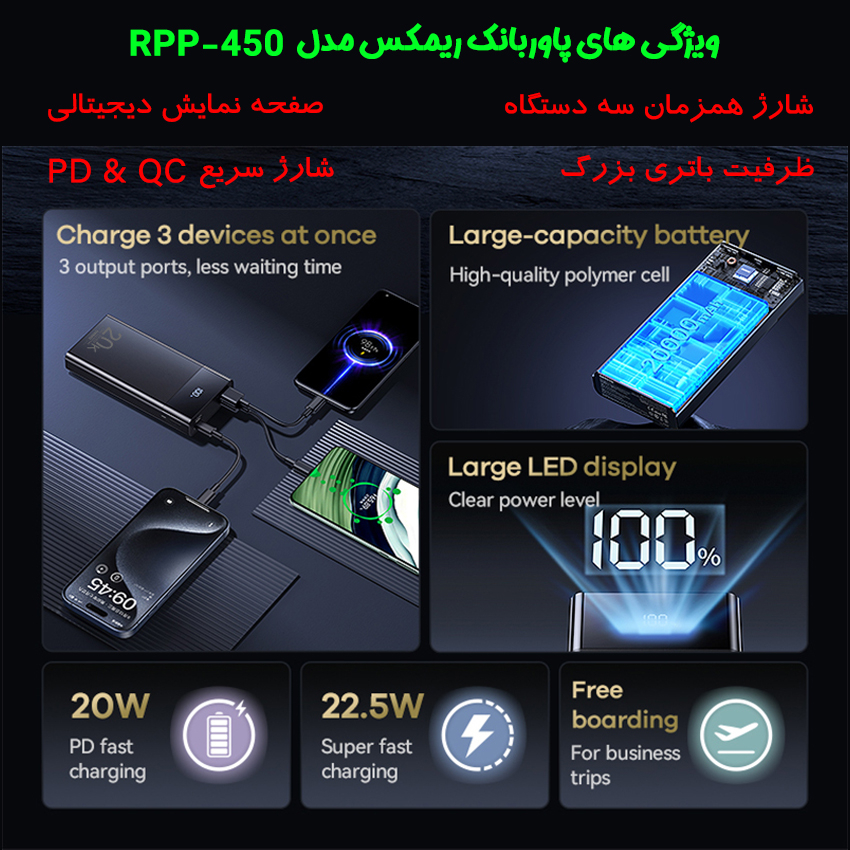پاوربانک 22.5 وات ریمکس مدل RPP-450 22.5W ظرفیت 20000 میلی آمپر ساعت