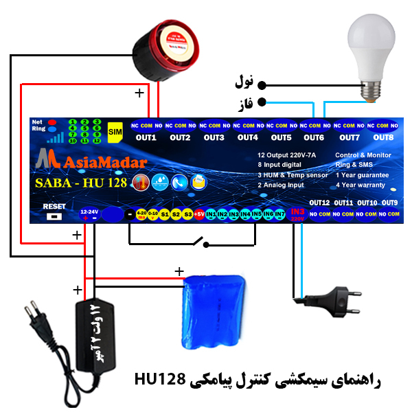 مرکز کنترل پیامکی هوشمند دما و رطوبت صبا مدل HU128