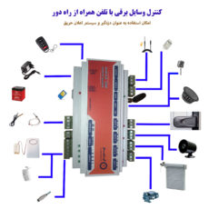 مرکز کنترل پیامکی اپتیم مدل DB160L