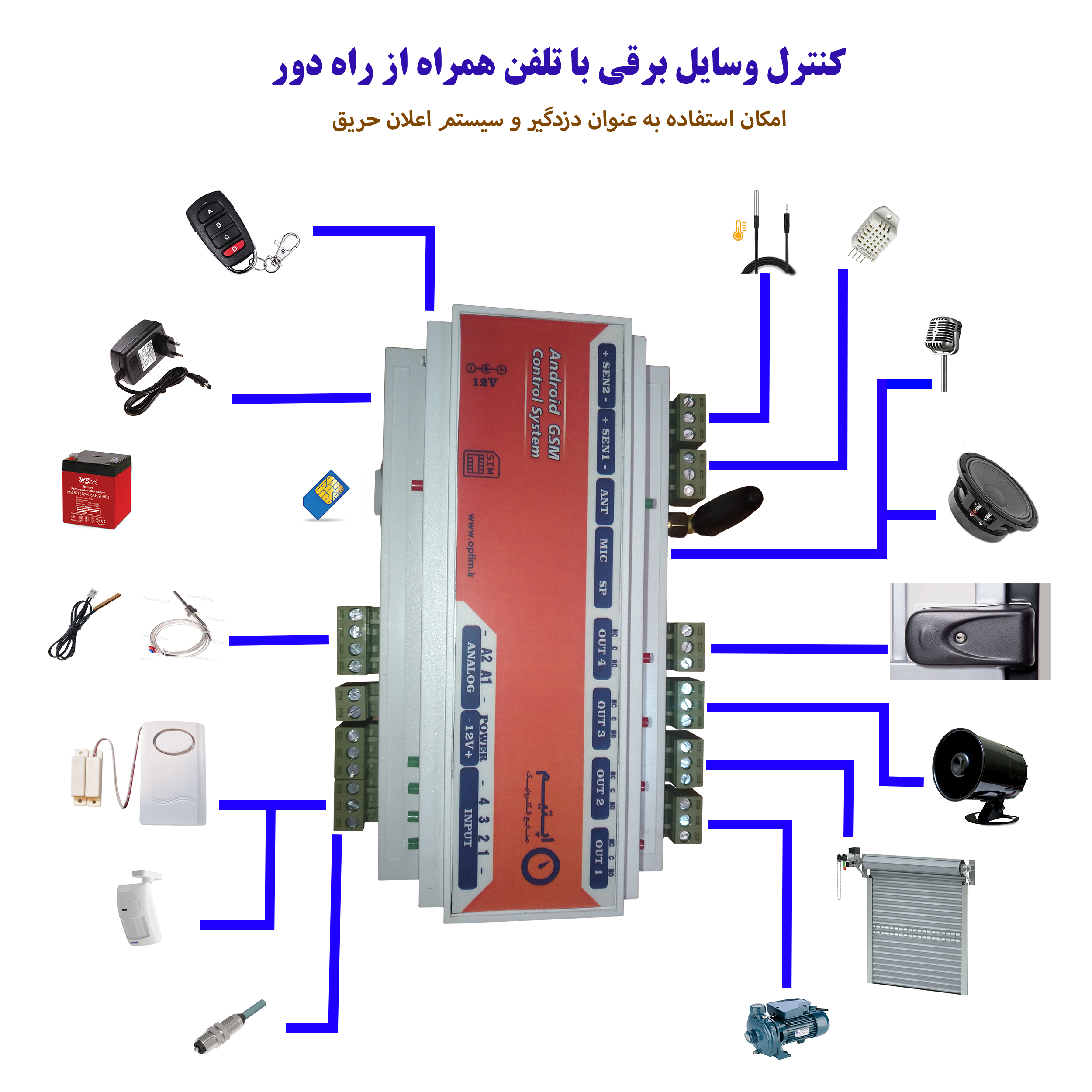 مرکز کنترل پیامکی اپتیم مدل DB160L