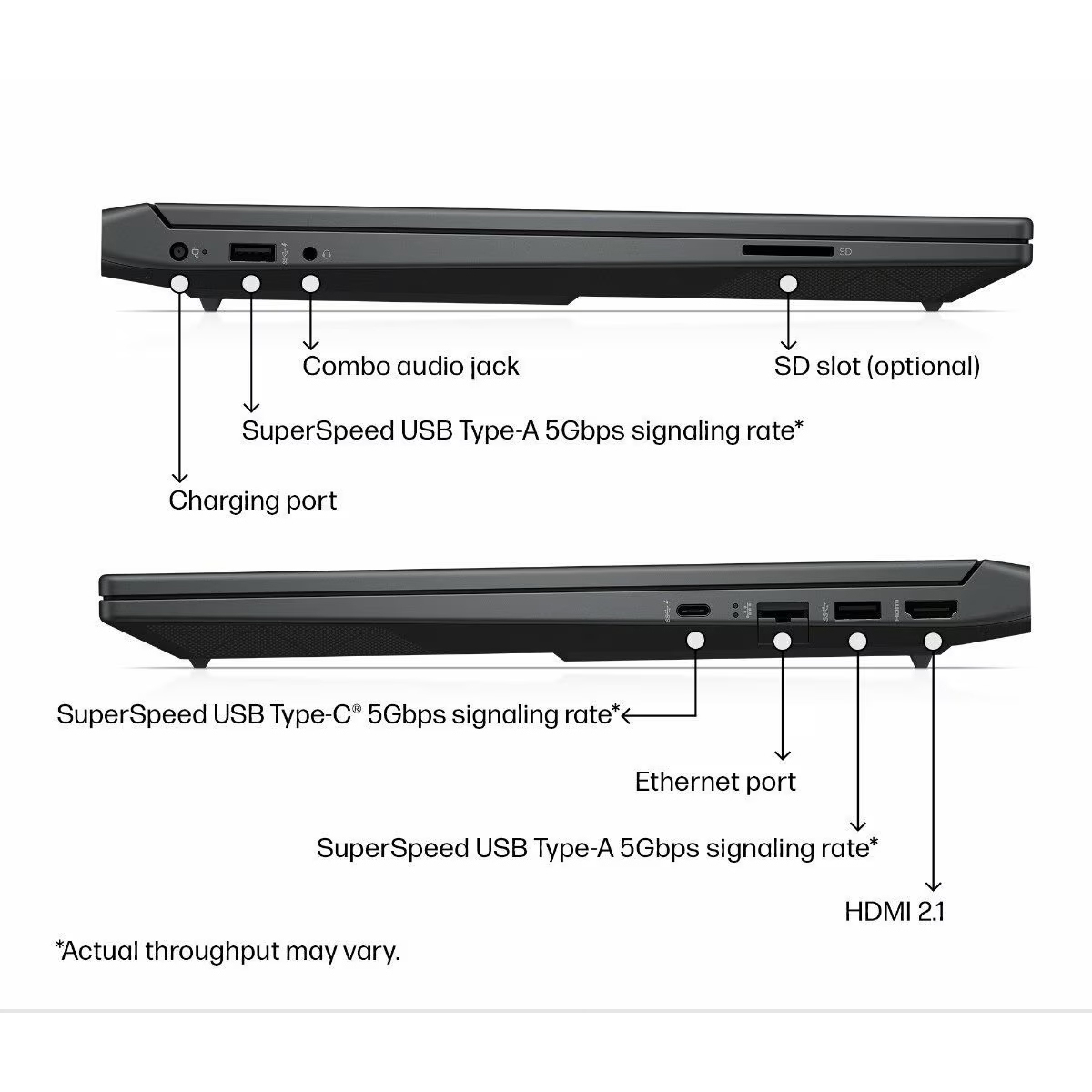 لپ تاپ 15.6 اینچی اچ‌ پی مدل Victus 15 fb3093dx-R7 7445HS-24GB DDR5 5600MHz-1TB SSD-RTX4050 6GB-FHD 144Hz-W - کاستوم شده