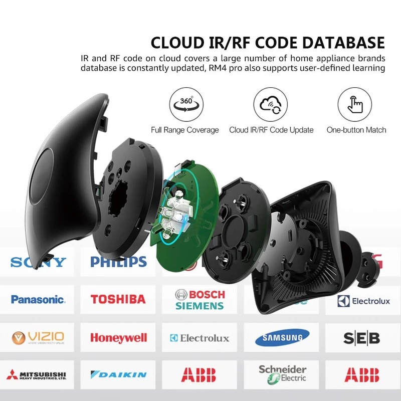 پکیج خانه هوشمند برادلینک مدل A02