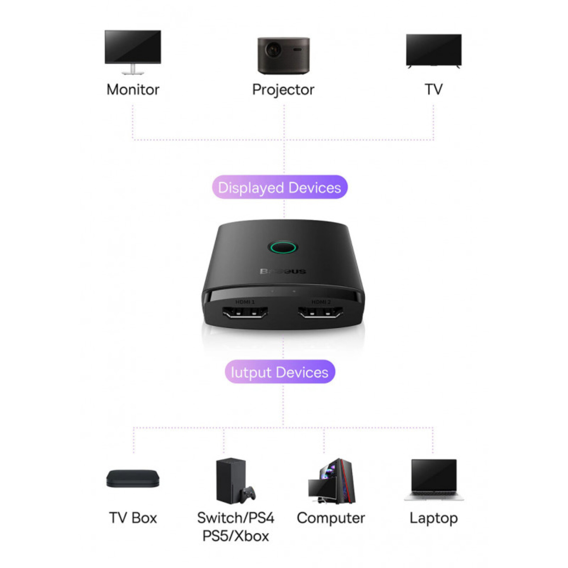 سوئیچ 1 به 2 HDMI بیسوس مدل BS-OH114 به همراه کابل