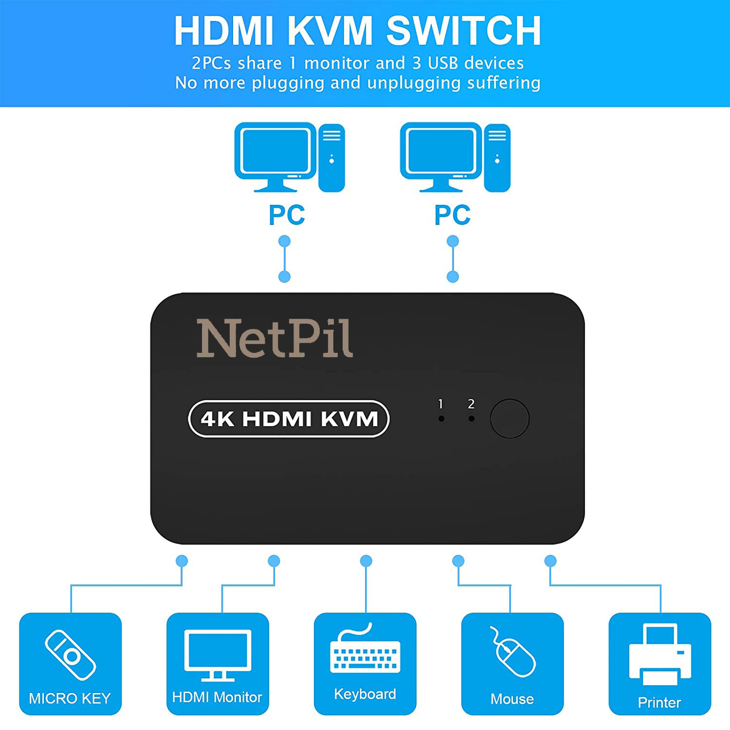 سوییچ دو پورت HDMI KVM ایفورتچ مدل HK201