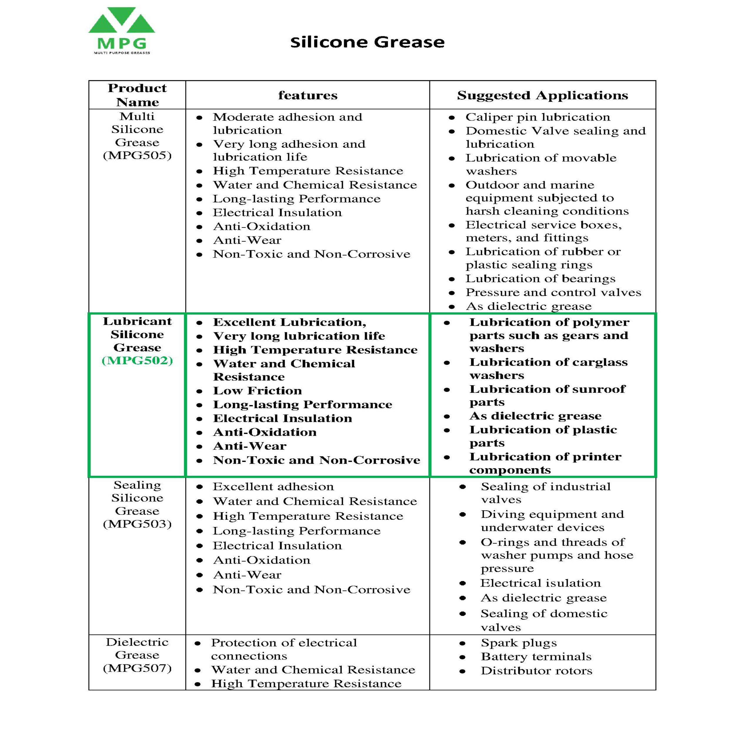 گریس سیلیکونی روانکار ام پی جی مدل 502 وزن 1000 گرم