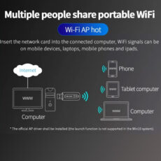 کارت شبکه USB بی سیم ال بی لینک مدل BL-WN300BT V2