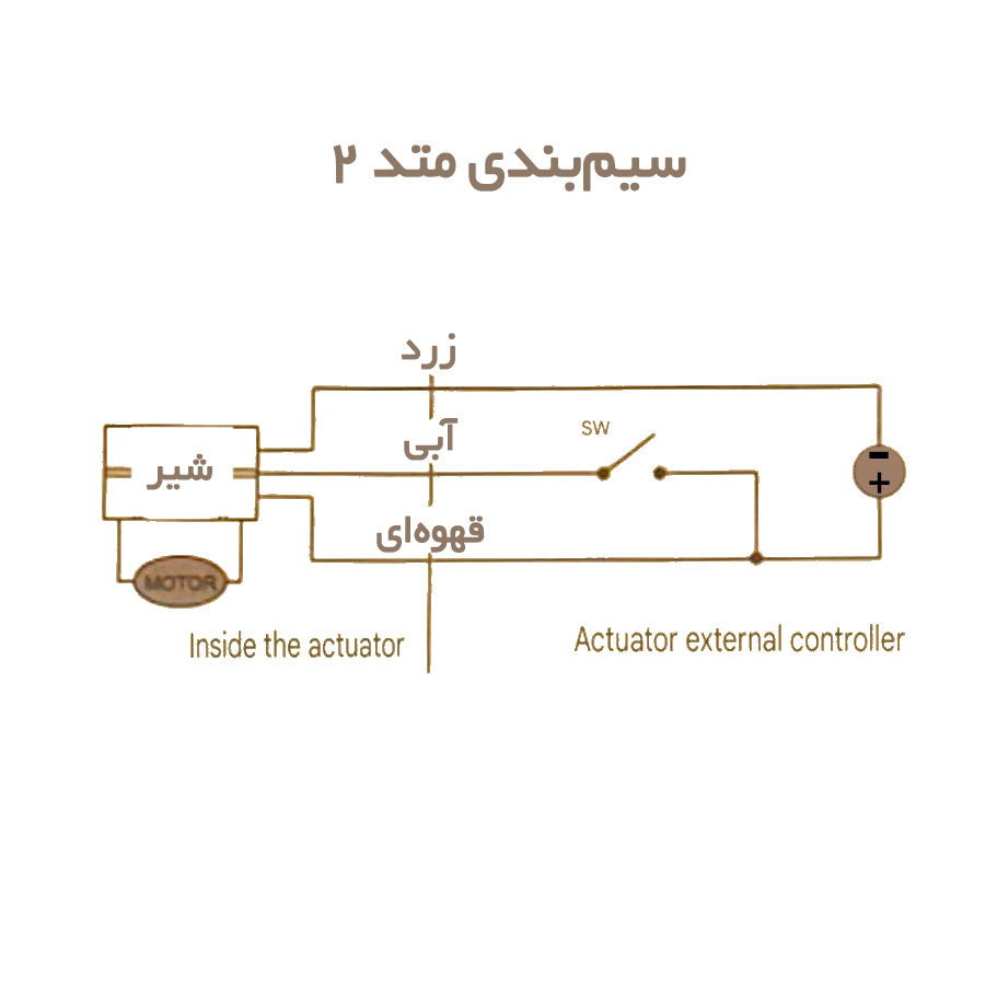 شیر سه راهی مدل موتوری 1/2