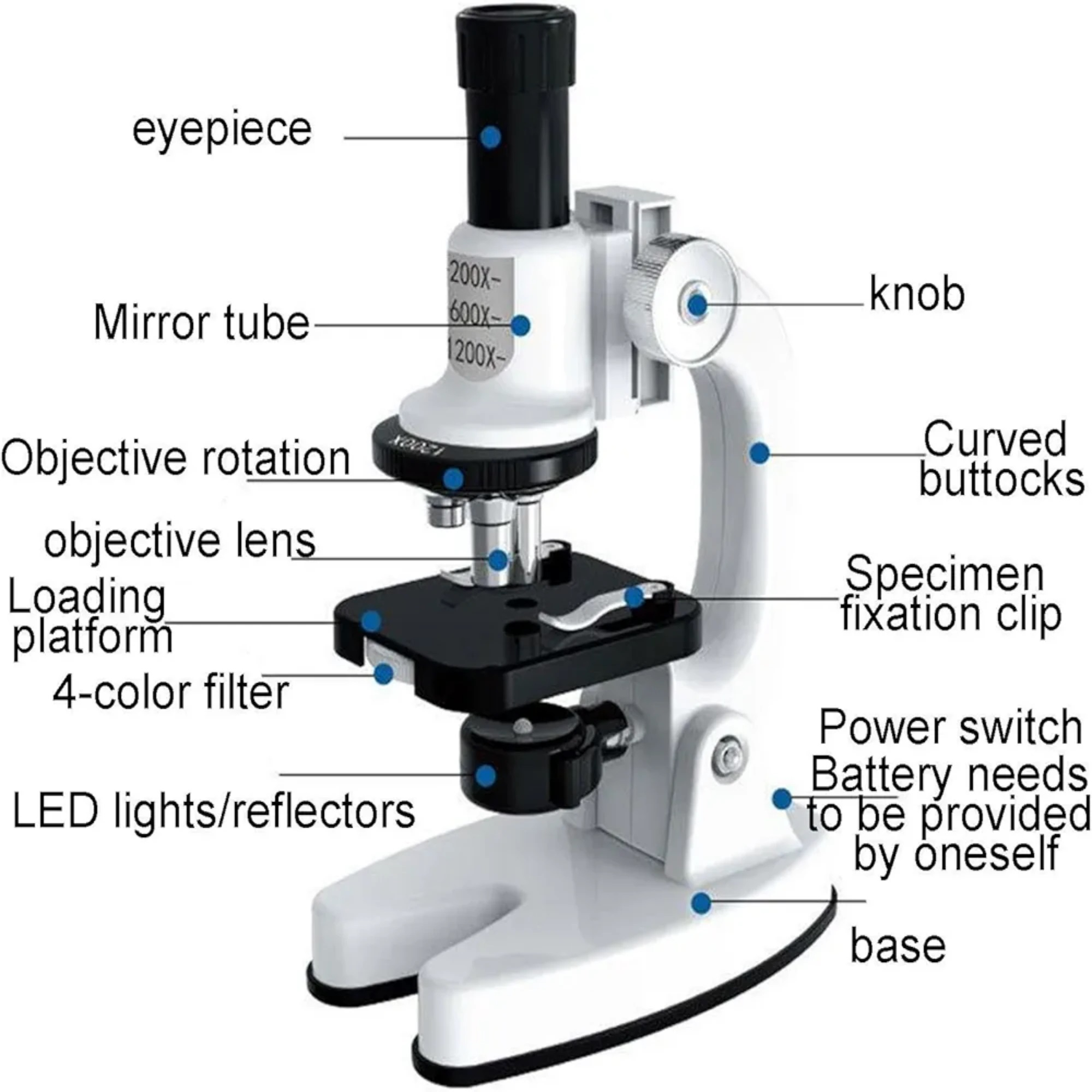 میکروسکوپ مدل SD222