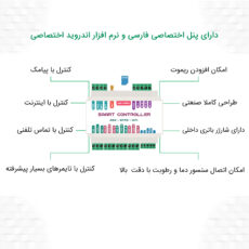 دستگاه کنترل هوشمند مدل GG44