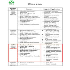 گریس سیلیکونی آب بند ام پی جی مدل 503 وزن 250 گرم