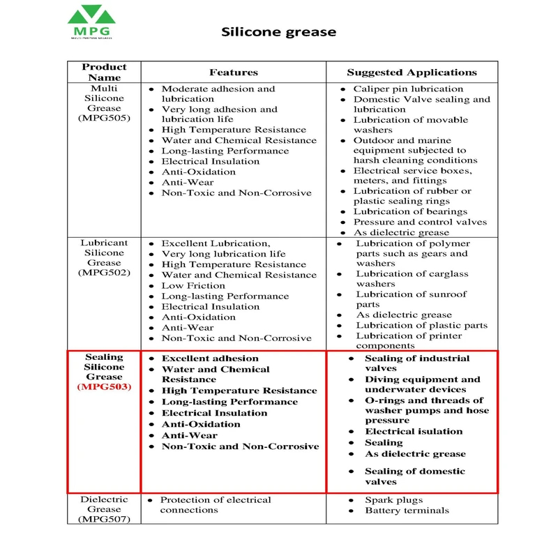 گریس سیلیکونی آب بند ام پی جی مدل 503 وزن 500 گرم