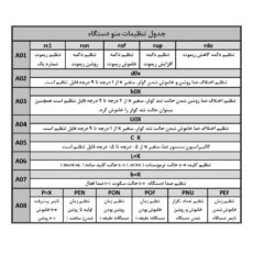 کلید هوشمند کولر آبی مدل Skc 102