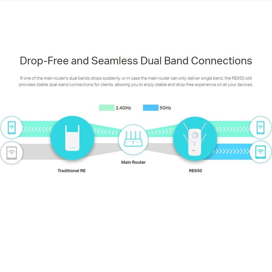 توسعه دهنده شبکه بی‌سیم تی پی-لینک مدل RE650