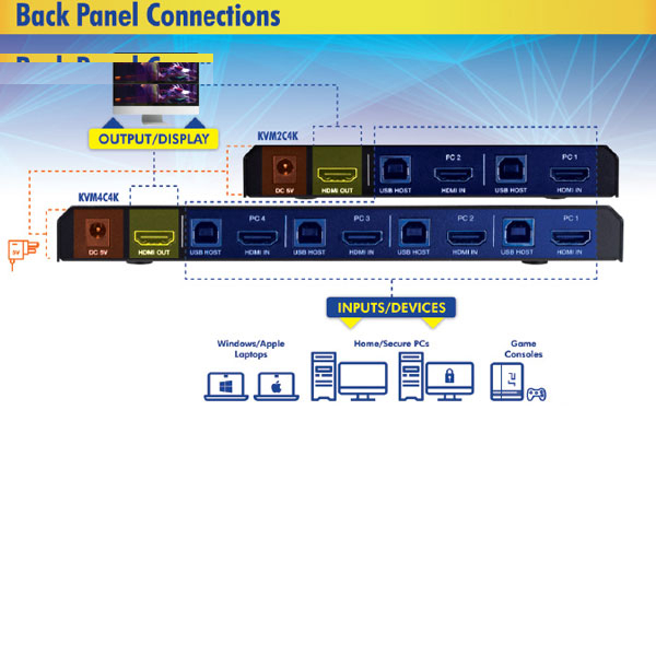 سوییچ چهار پورت HDMI KVM مدل FN-K241