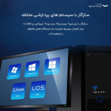 کارت شبکه USB تندا مدل W311MI X300 ( v6.0)