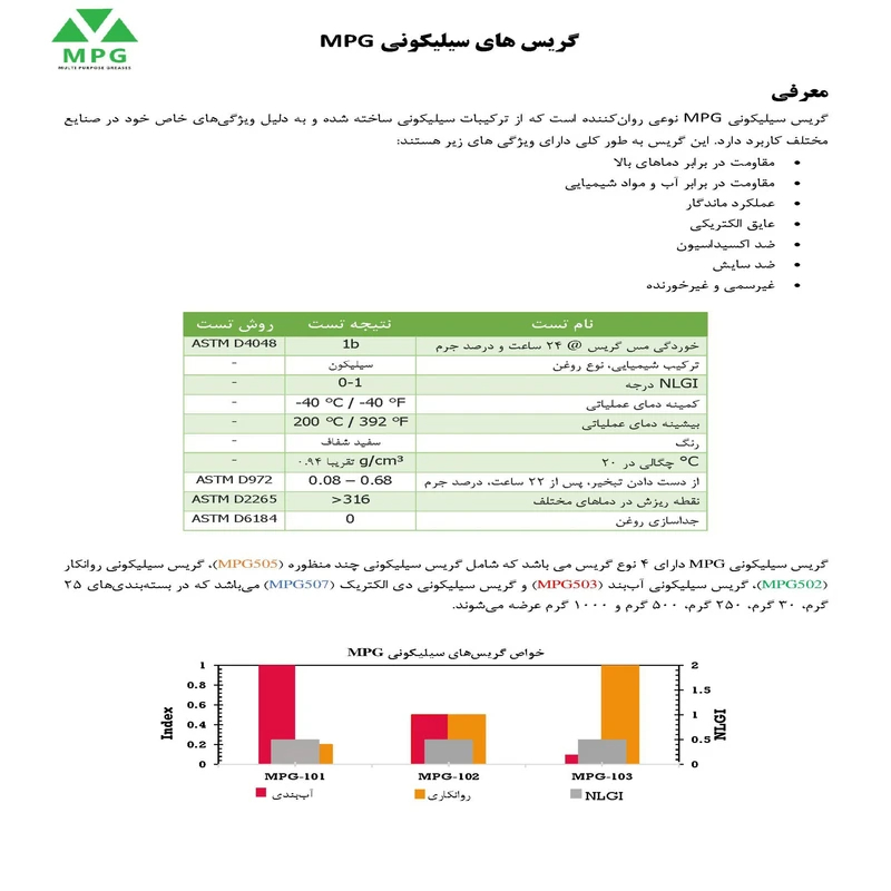 گریس سیلیکونی آب بند ام پی جی مدل 503 وزن 25 گرم بسته 5 عددی