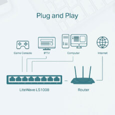 سوییچ 8 پورت مگابیتی و دسکتاپ تی پی-لینک مدل LS1008