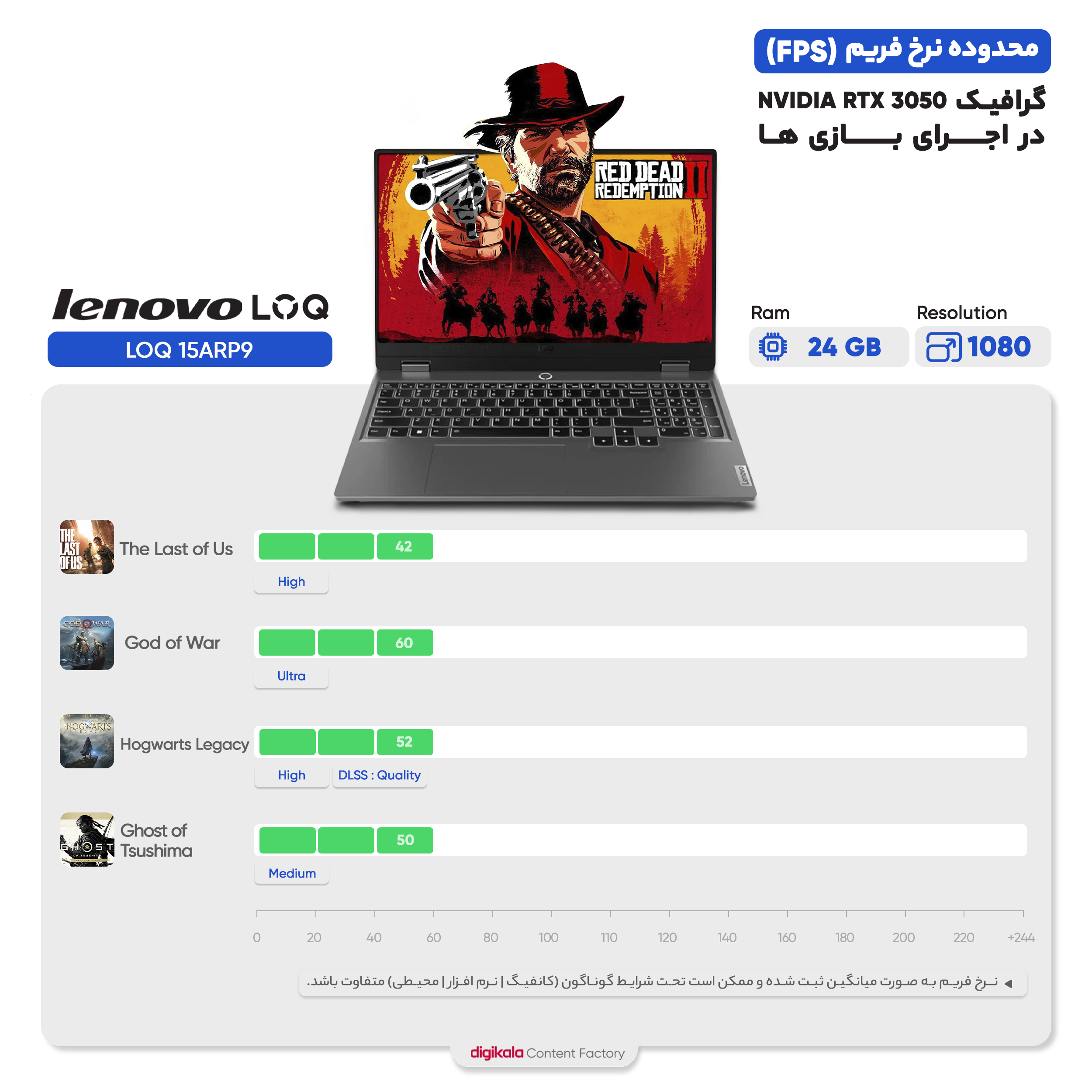 لپ تاپ 15.6 اینچی لنوو مدل LOQ 15ARP9-R5 7235HS-12GB DDR5 4800MHz-512GB SSD-RTX3050 A 4GB-FHD 144Hz-W