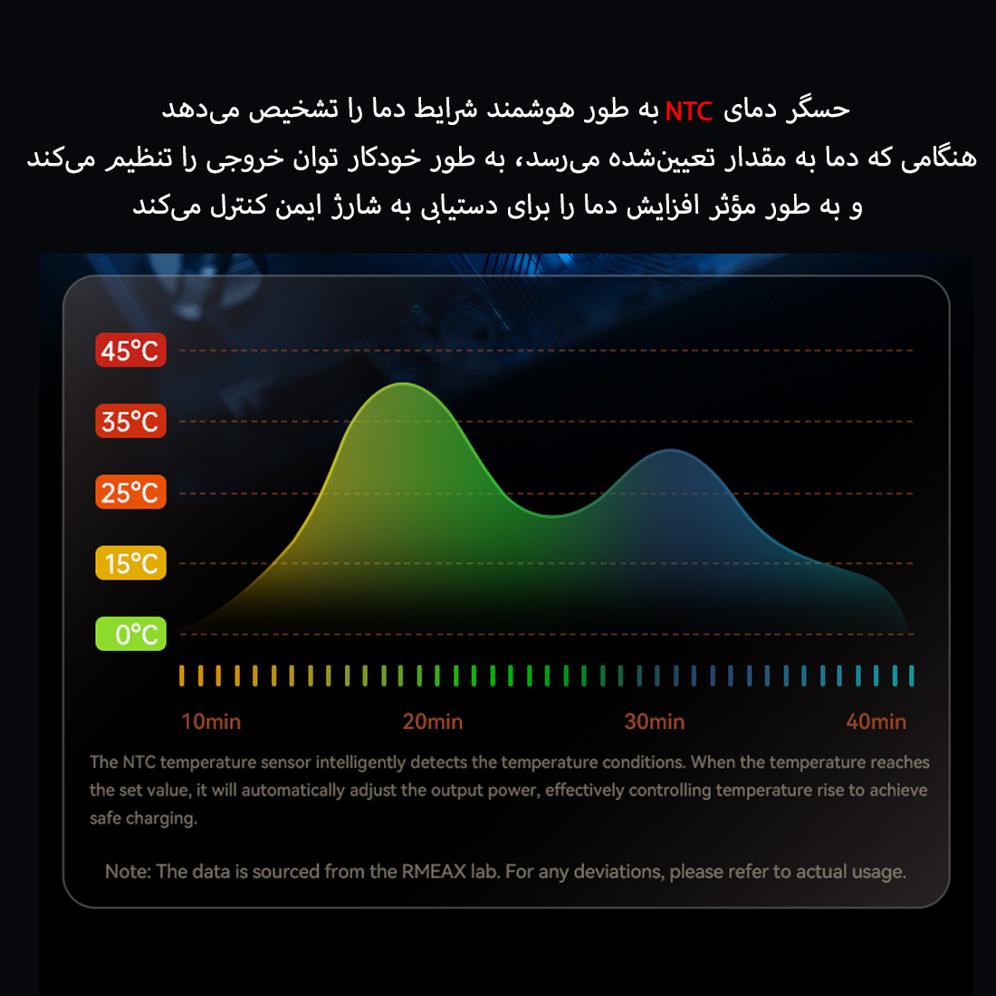 پاوربانک 22.5 وات ریمکس مدل RPP-450 22.5W ظرفیت 20000 میلی آمپر ساعت