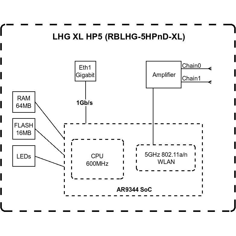 اکسس پوینت بی سیم میکروتیک مدل LHG XL HP5