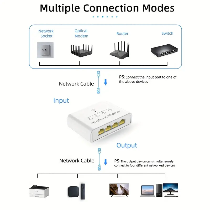سوییچ شبکه 5 پورت مدل W1005