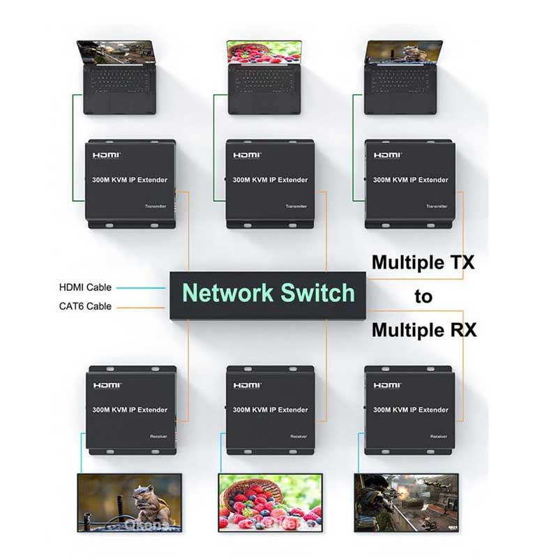 کی وی ام اکستندر سوئیچ 2  پورت نت پیل مدل KVEX300M