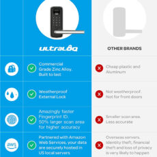 قفل هوشمند آلترالاک مدل Smart Lever