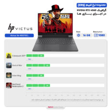لپ تاپ 16.1 اینچی اچ‌ پی مدل Victus 16-R0073CL-i7 13700HX 32GB 1SSD RTX4060