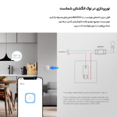 رله سوئیچ هوشمند سونوف مدل BasicR4