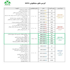 گریس سیلیکونی روانکار ام پی جی مدل 502 وزن 250 گرم