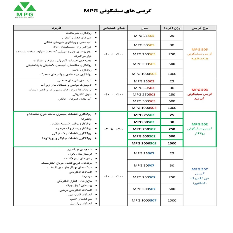 گریس سیلیکونی روانکار ام پی جی مدل 502 وزن 500 گرم