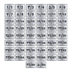 تابلو راهنما طرح پلاک اعداد مدل GNS950 مجموعه 50 عددی