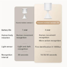 سنسور حرکتی هوشمند شیائومی مدل 2S XMPIR02SXS